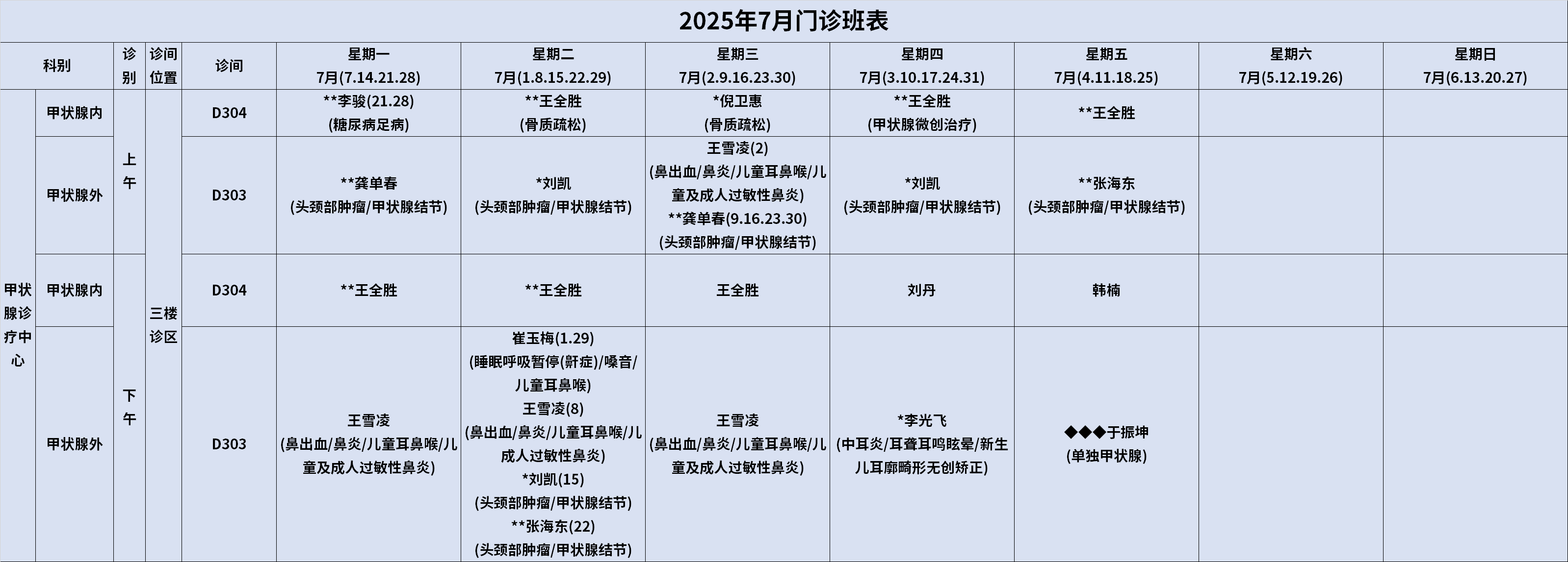 甲状腺中心.png