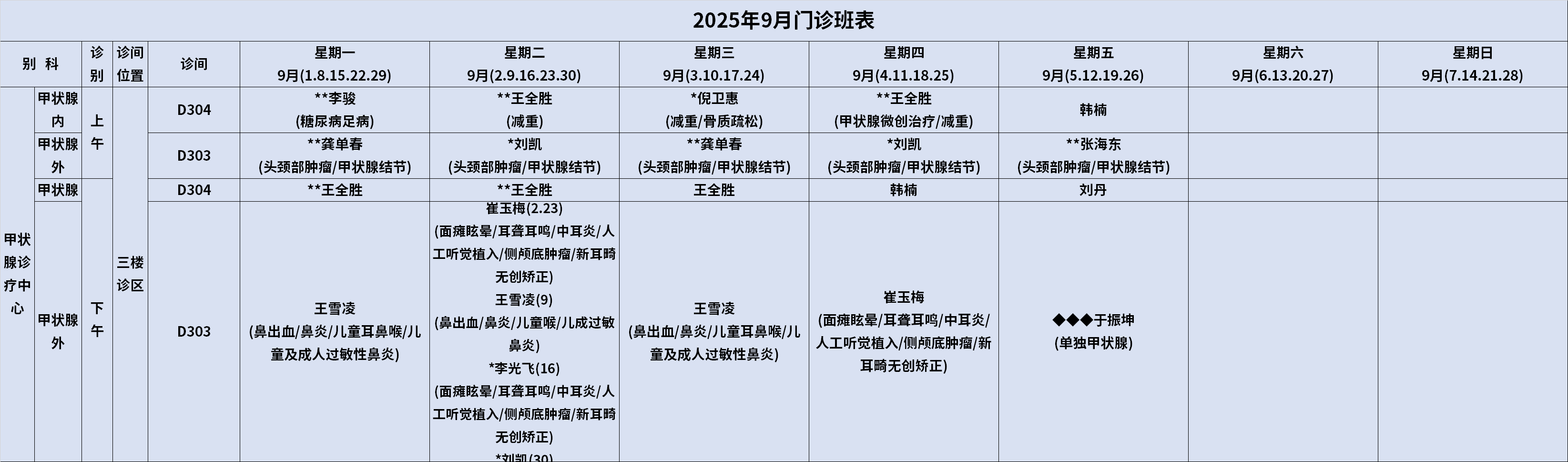 甲状腺中心.png