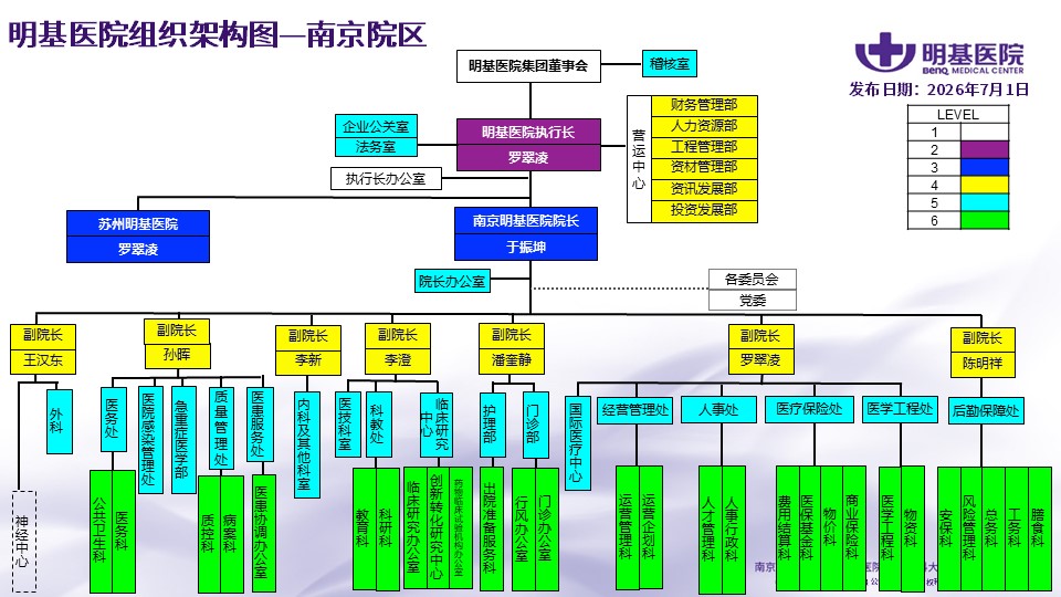 新版-南京明基医院组织图-在用.jpg