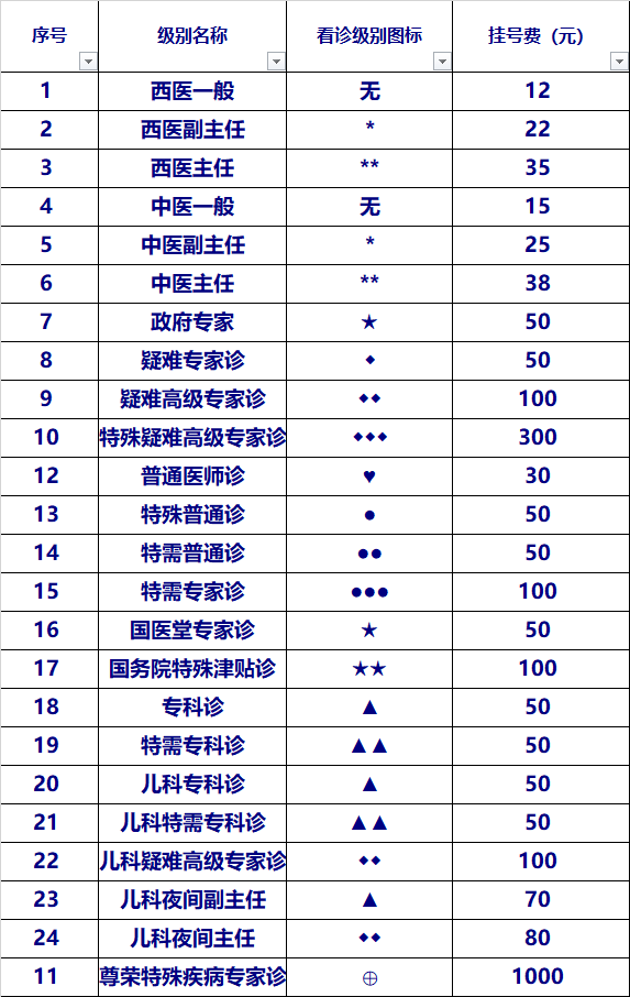挂号费.png