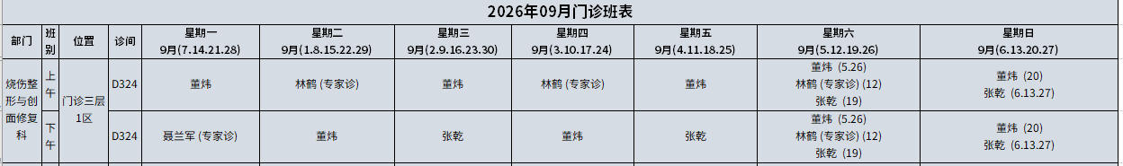 烧伤科.jpg